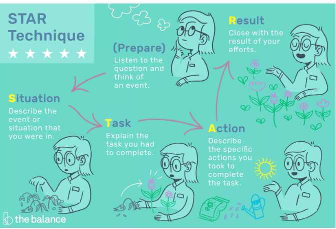 Star Technique For Interviews Fotolip