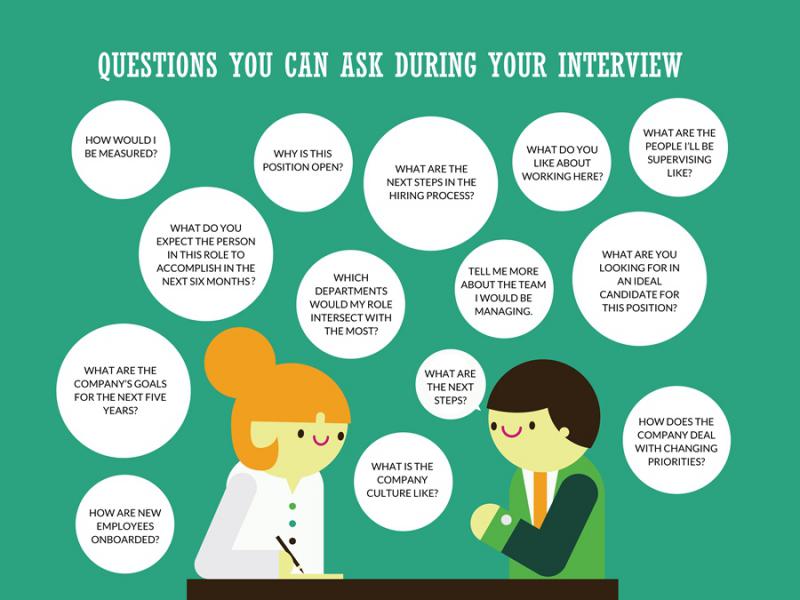 Interview Types and Clues Fotolip