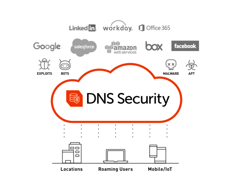 How Does DNS Filtering Work? FotoLog