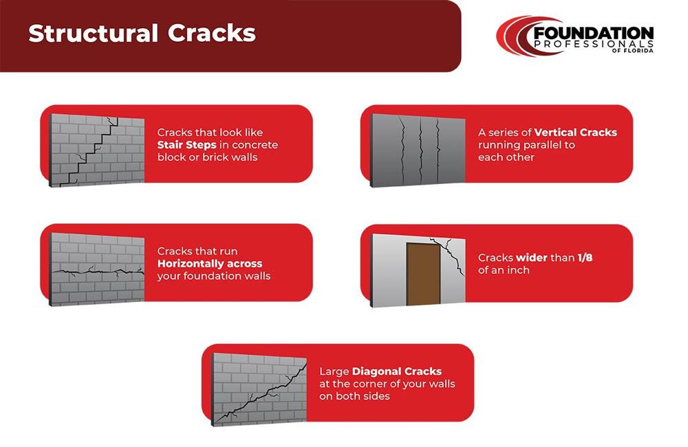 What Causes Cracking in Walls?