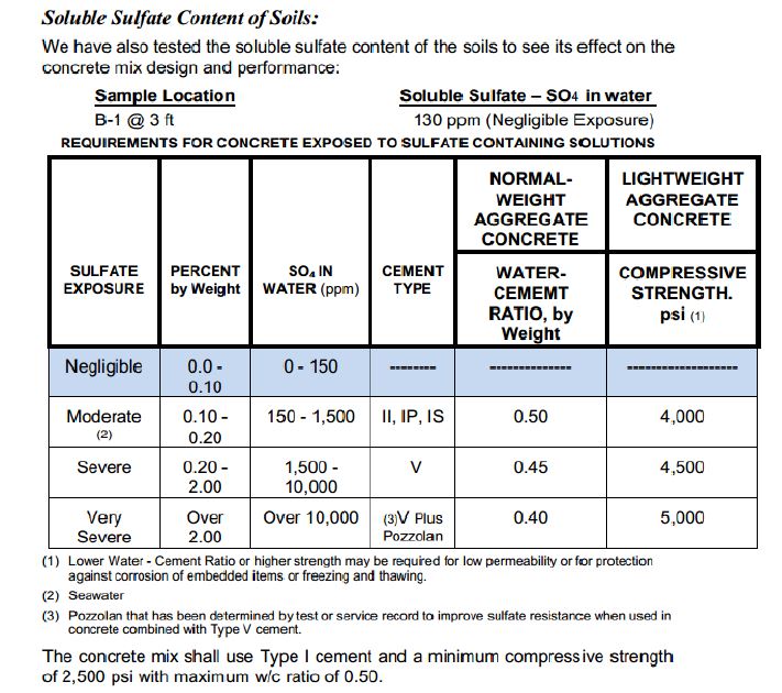 Deck soil report Foundation Engineering Consultants, Inc.