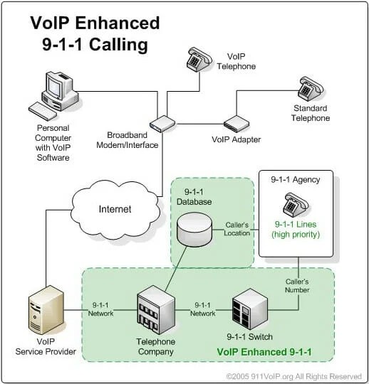 7 Best Free VoIP Service Providers of 2023