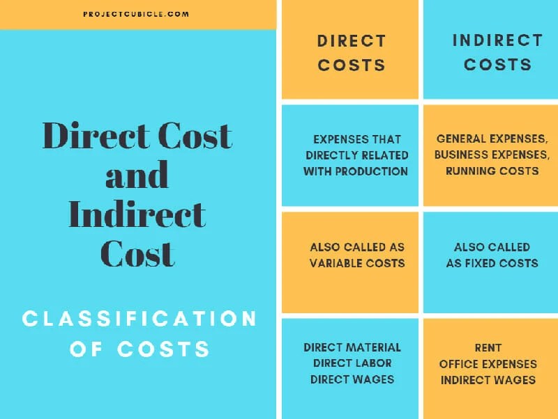 How to Calculate Operating (+ Formula and Examples)