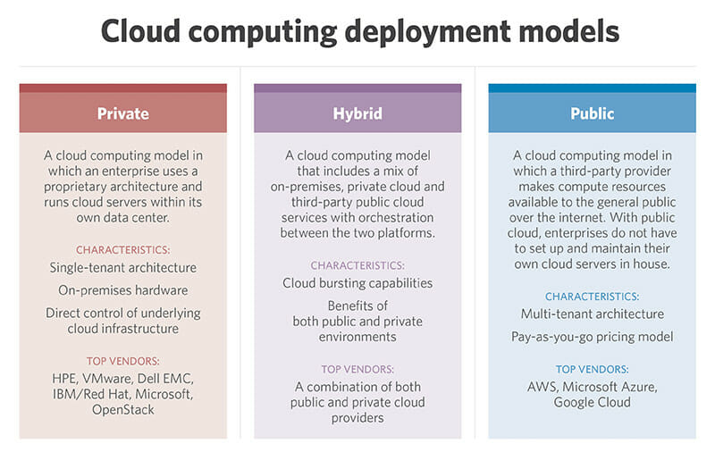 What is a Cloud Server and How Does It Work? FounderJar