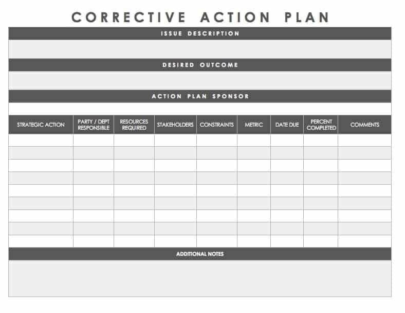 How to Write an Action Plan (Examples Included)