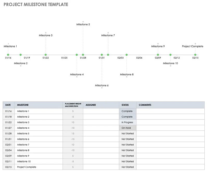What Are Milestones in Project Management (+ Examples)