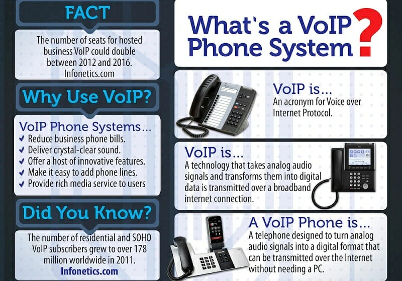What is a VoIP Caller and Who is Using this Technology?