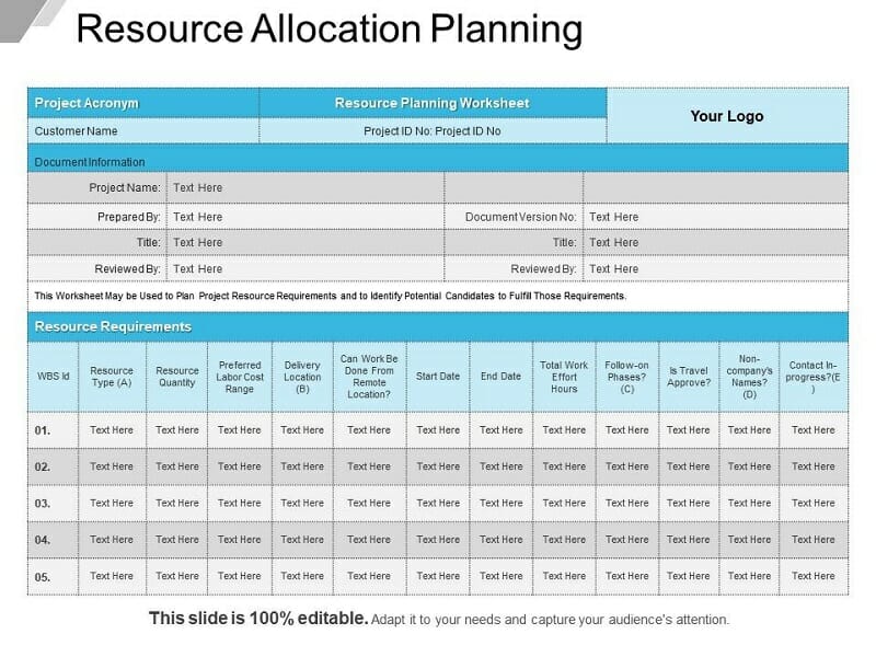 What is Resource Allocation? 12 Best Resource Allocation Tips