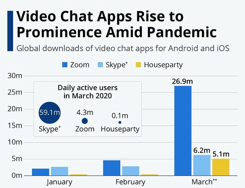 The Ultimate List of Video Conferencing Statistics for 2022