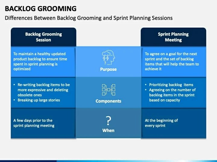 What is Backlog Grooming? Definition, Goals, Advantages (2022)