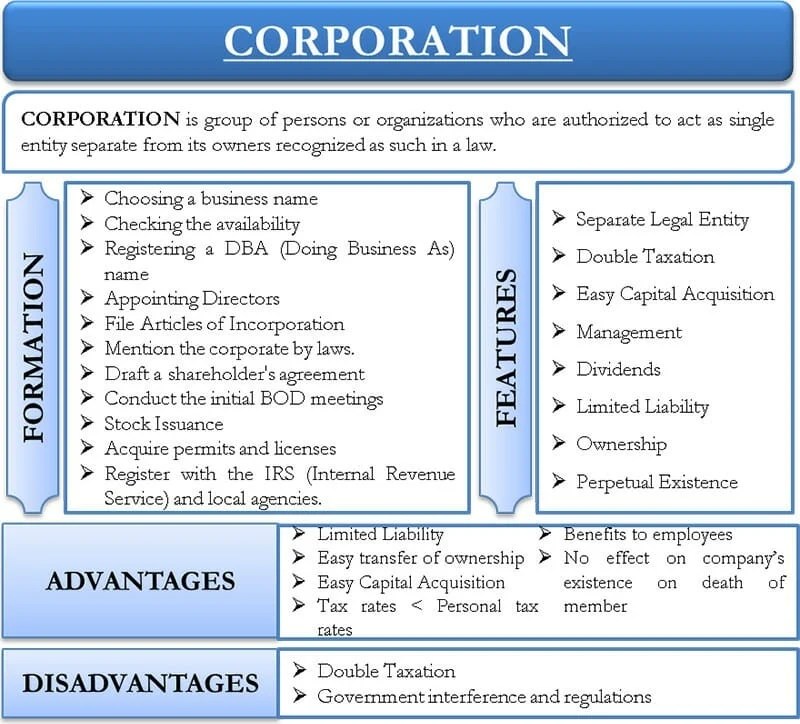 Business Entity Concept Definition, Explanation, Examples