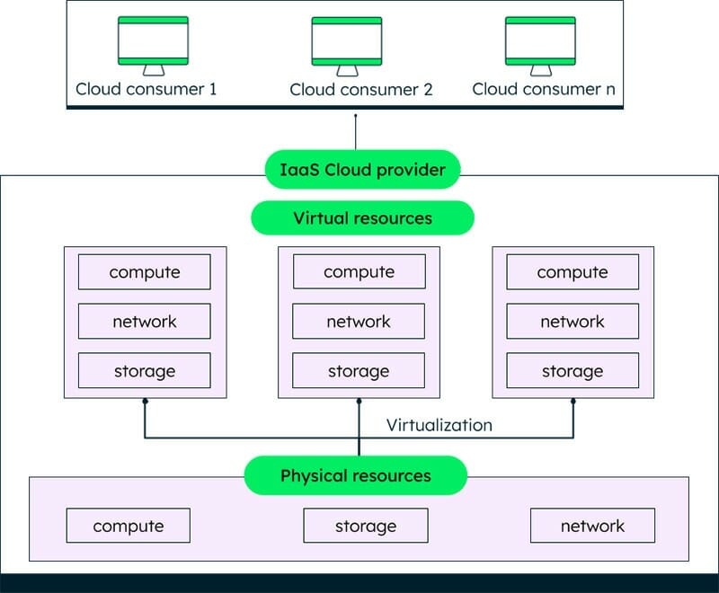What is Cloud Hosting? How it Works, Types, and Top Providers