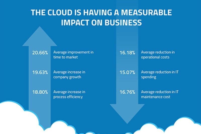 Cloud Hosting Cost Comparison In 2023 FounderJar