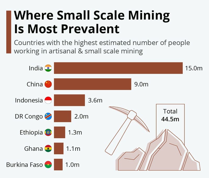 Small Scale Industries Characteristics, Definition, Examples