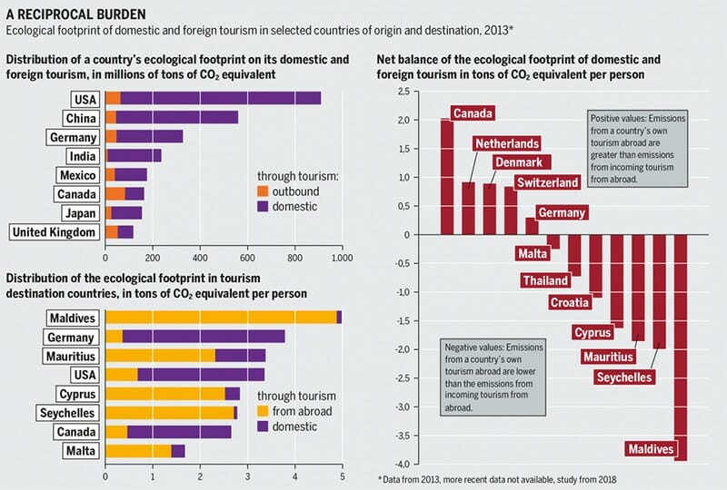 38 Online Travel Booking Statistics & Trends of 2022 FounderJar