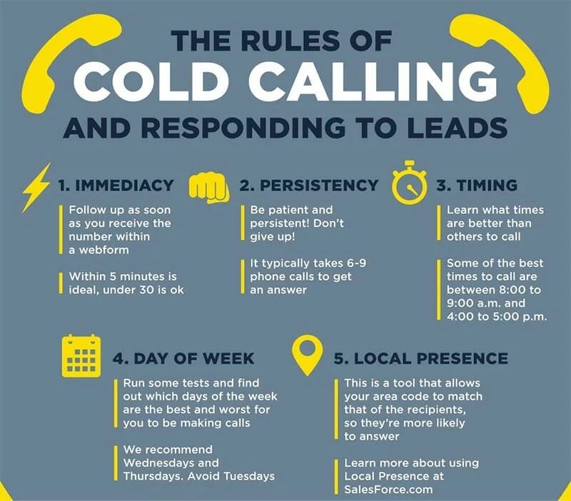 The Ultimate List of Cold Calling Statistics in 2023 FounderJar