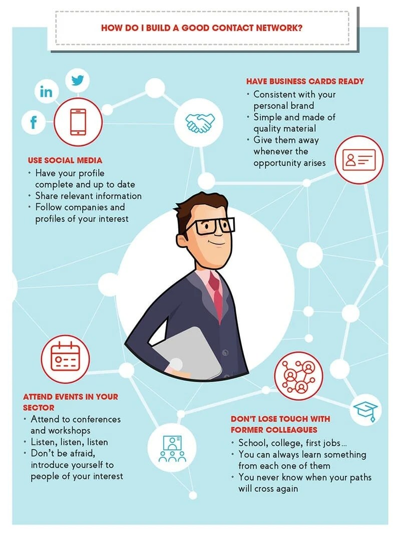 30 Networking Quotes to Help You Connect With The Right People