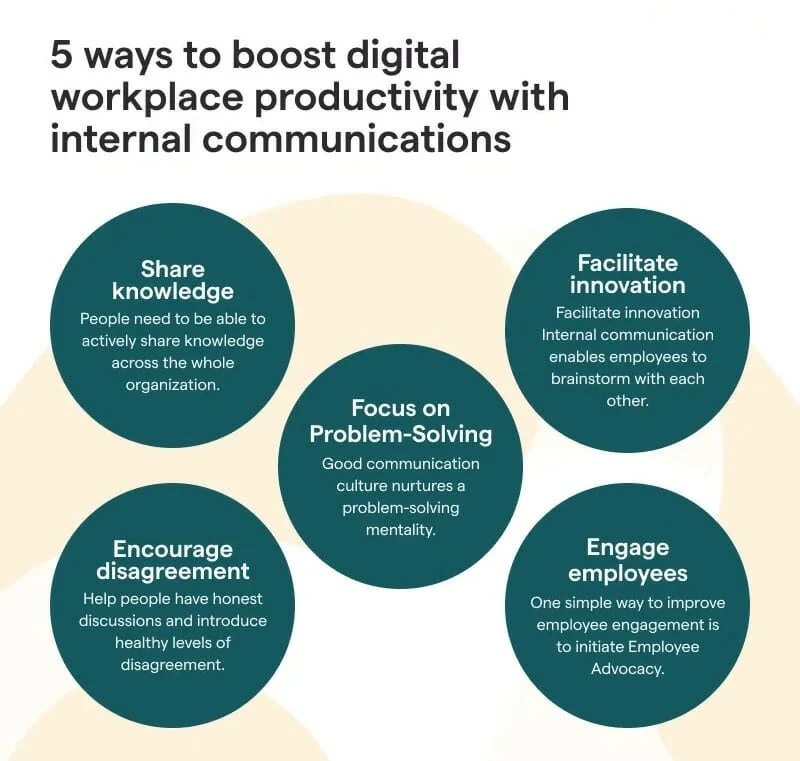 Wise Team Communication Quotes to Foster Teamwork in Business