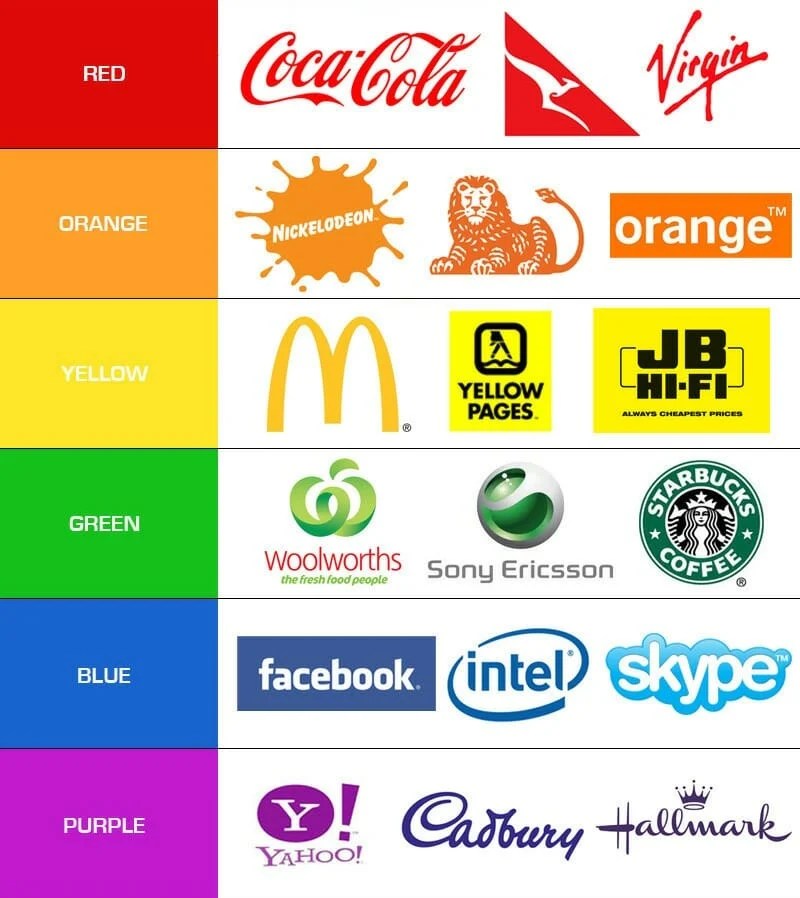 12 Important Types of Brand Elements for a Cohesive Identity