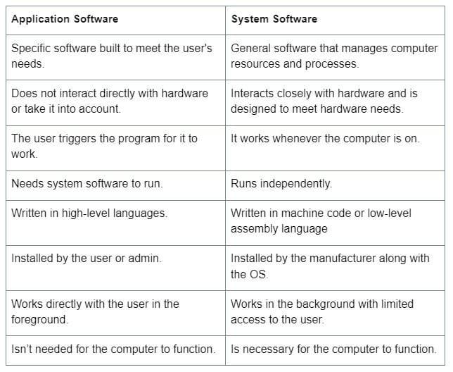 Software vs Firmware What's the Difference? FounderJar
