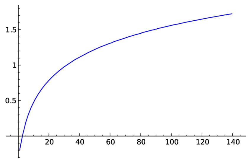 The 3 Types of Growth Which Growth Curve Do You Follow? FounderJar