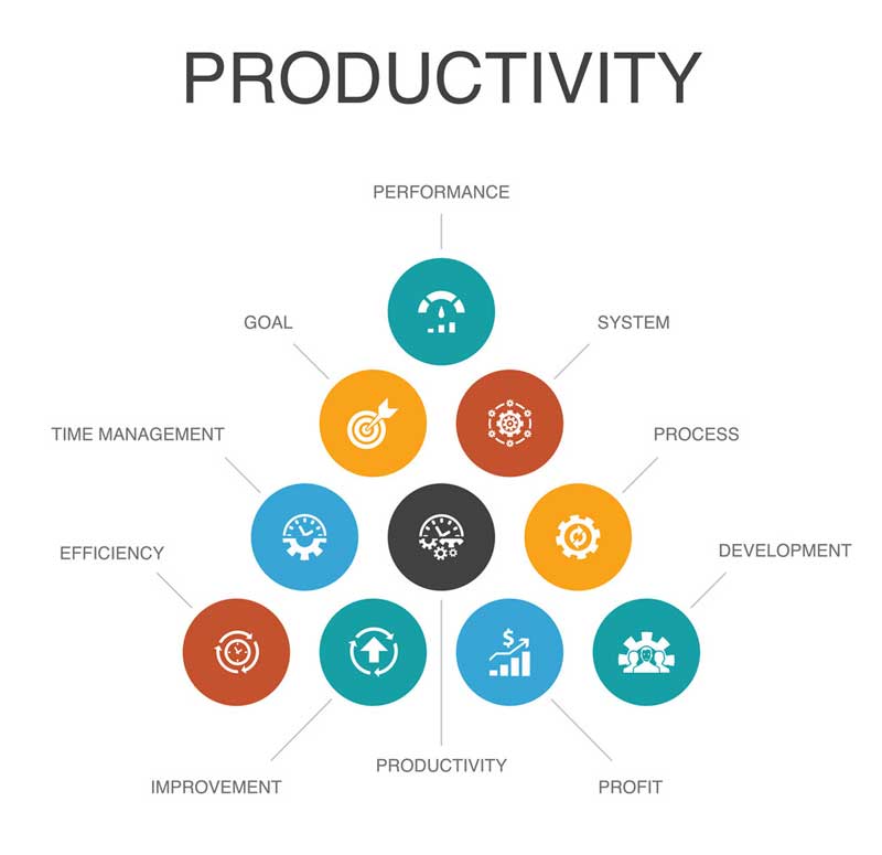 36 Best Productivity Quotes to Keep You Inspired at Work(07)