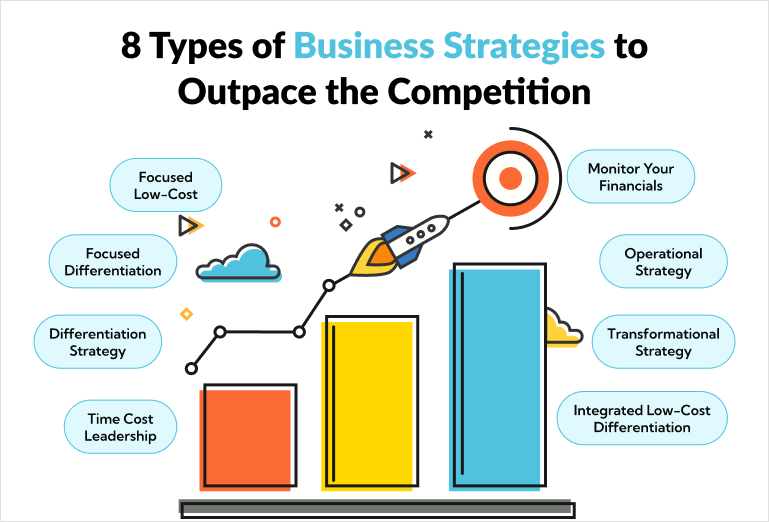 8 Types of Business Strategies to Outpace the Competition