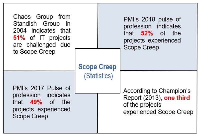 22 Project Management Best Practices (From Industry Experts)