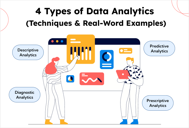4 Types of Data Analytics (Techniques & RealWord Examples)