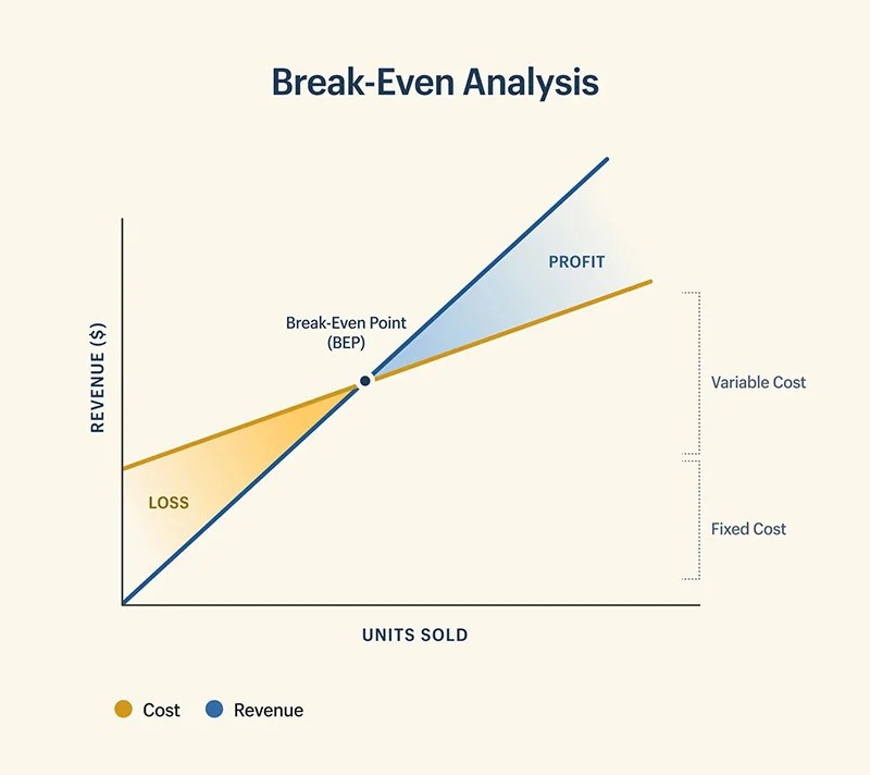 Variable Cost vs. Fixed Cost What's the One Key Difference? FounderJar
