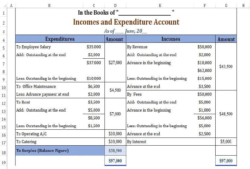 What Is an Expenditure? Types, Differences, and Examples