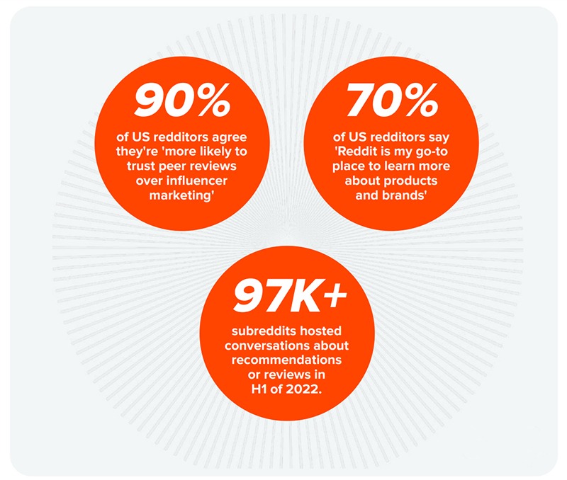 Reddit Statistics 2024 Usage Data & Impact on Our Decisions