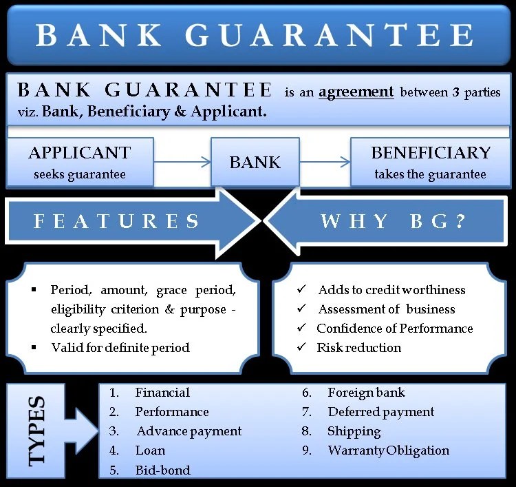 Bank Guarantee Overview, Types, and Examples (Easy Guide)