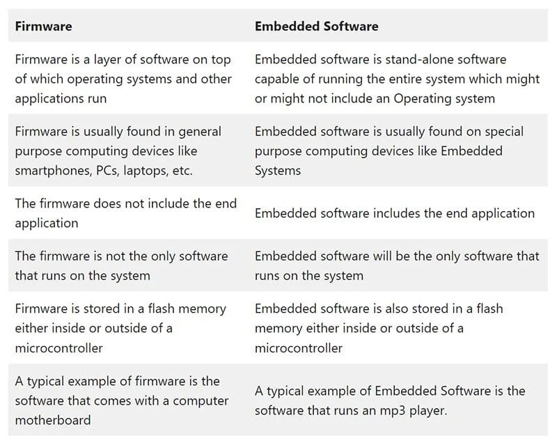 What is Firmware? Definition, Types, and Examples