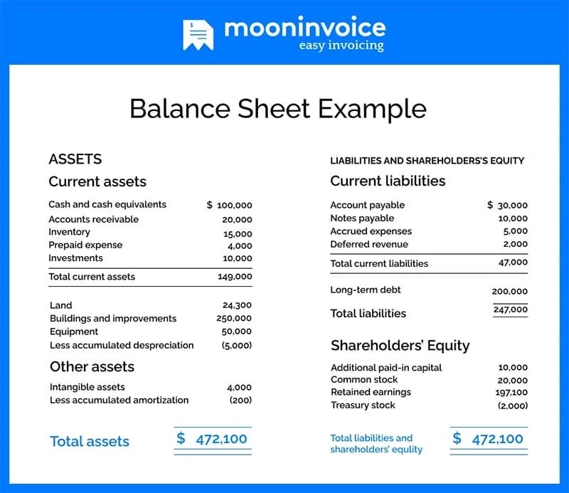 The 5 Elements of Financial Statements