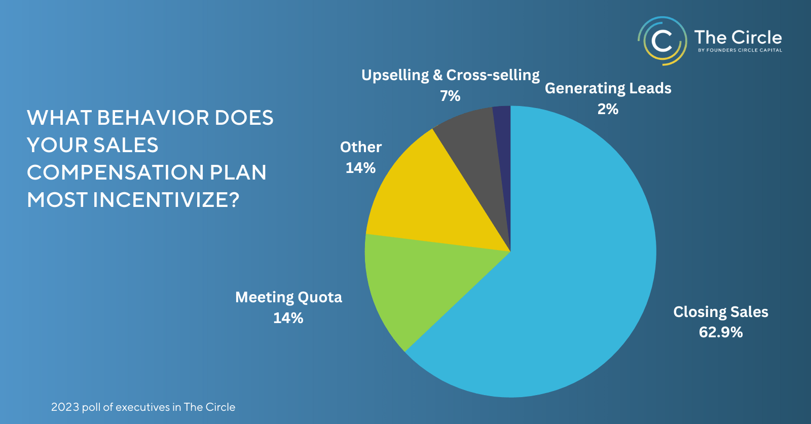 Designing a Sales Compensation Plan