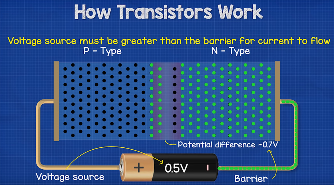 How Transistors Work Found This Week Technology, Science, Space and  News and Reviews