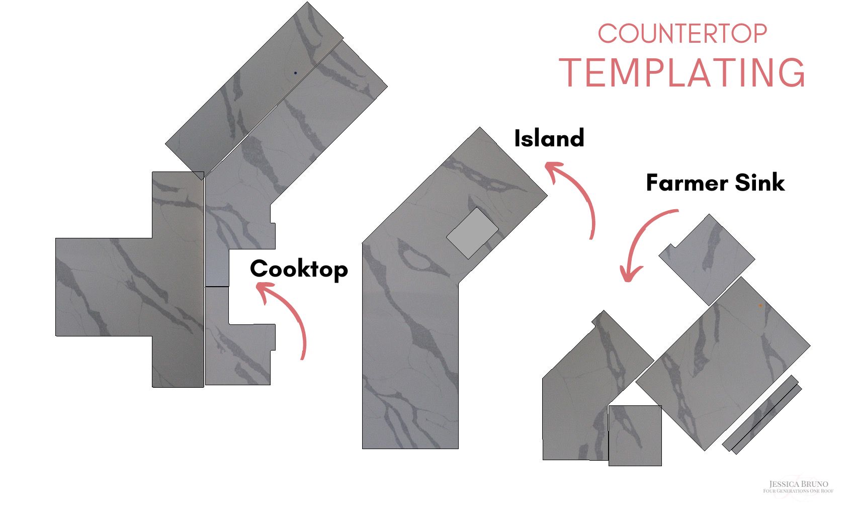 Countertop Templating Process Four Generations One Roof