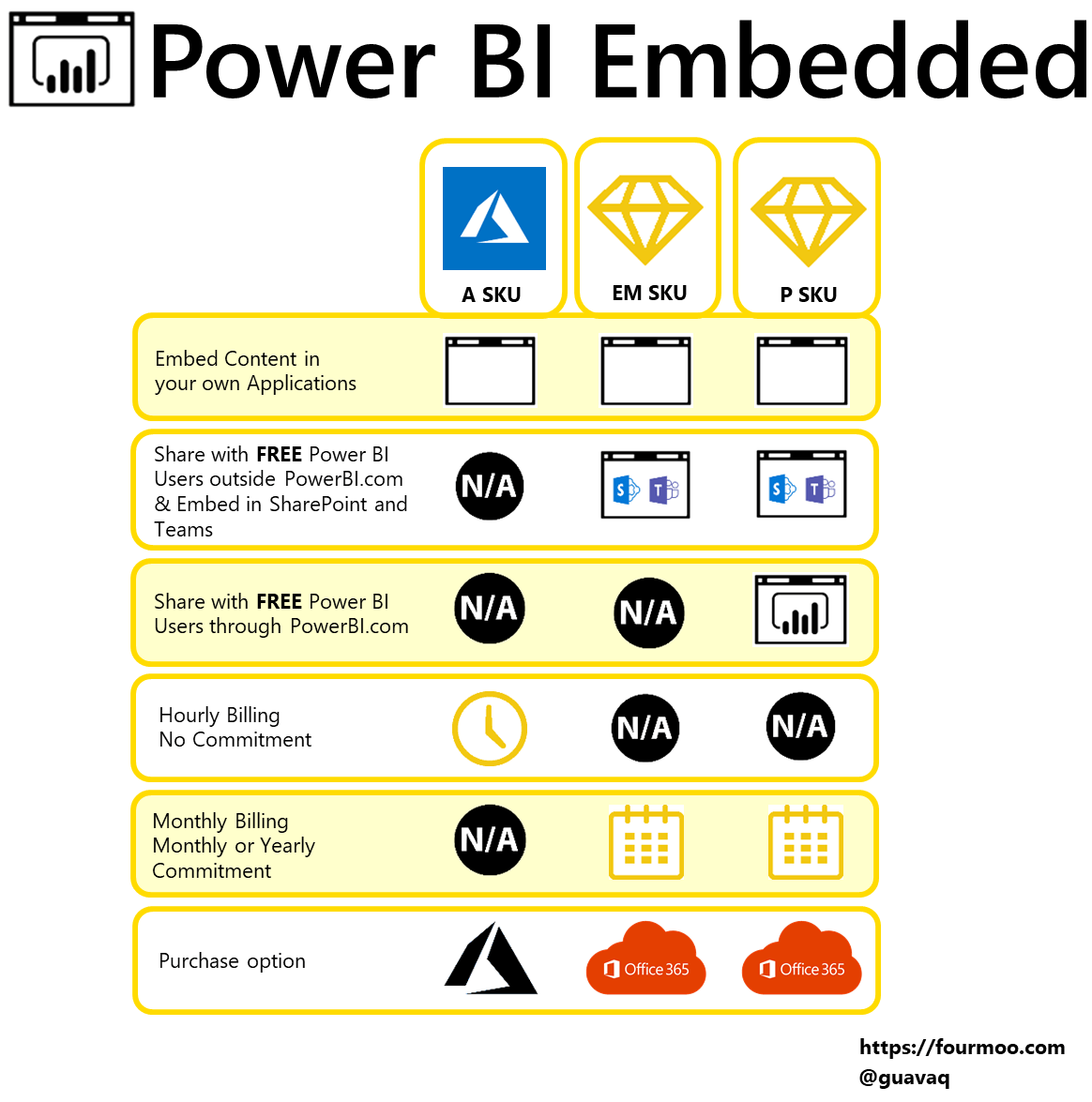 Power BI Embedded Reporting/Analytics Made easy with FourMoo and