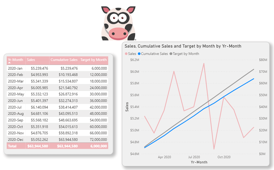 Using DAX to calculate Cumulative Target amount split into individual