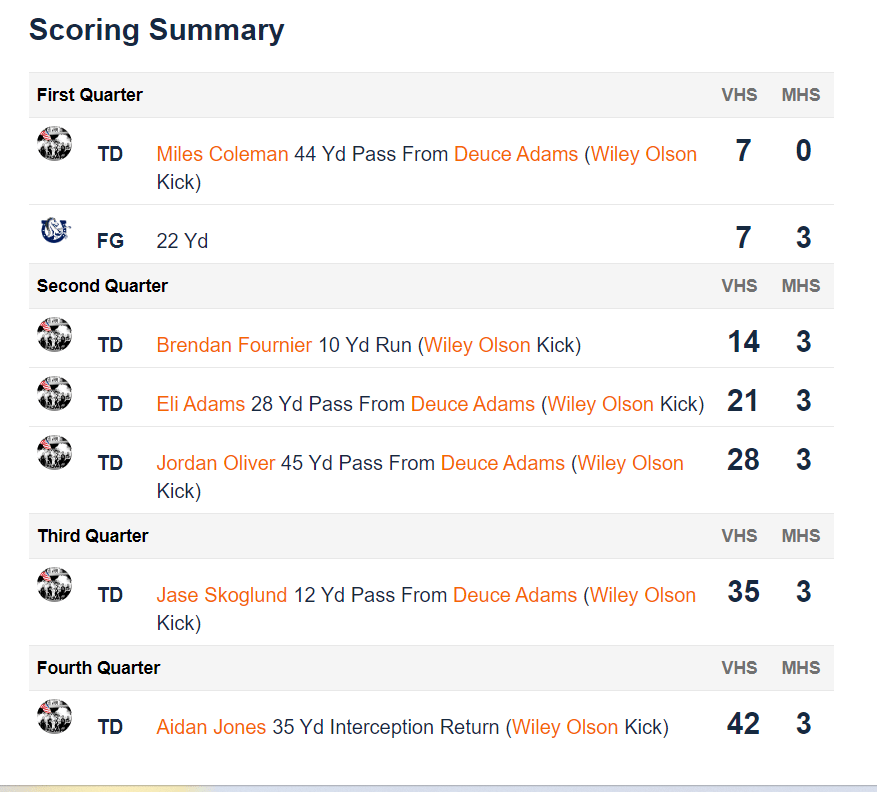 VHS football wins 423 vs McNeil Four Points News