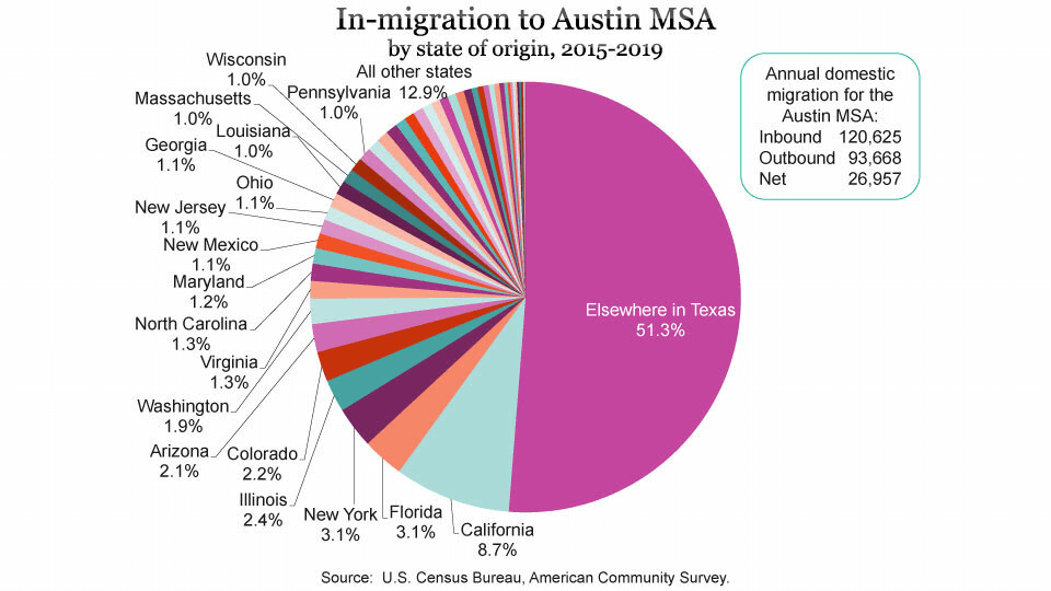 Fastest growing metro in decade Four Points News