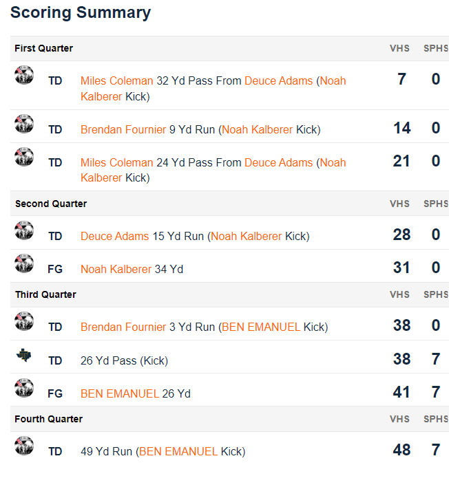 VHS football goes 40 with 487 win over Stony Point Four Points News
