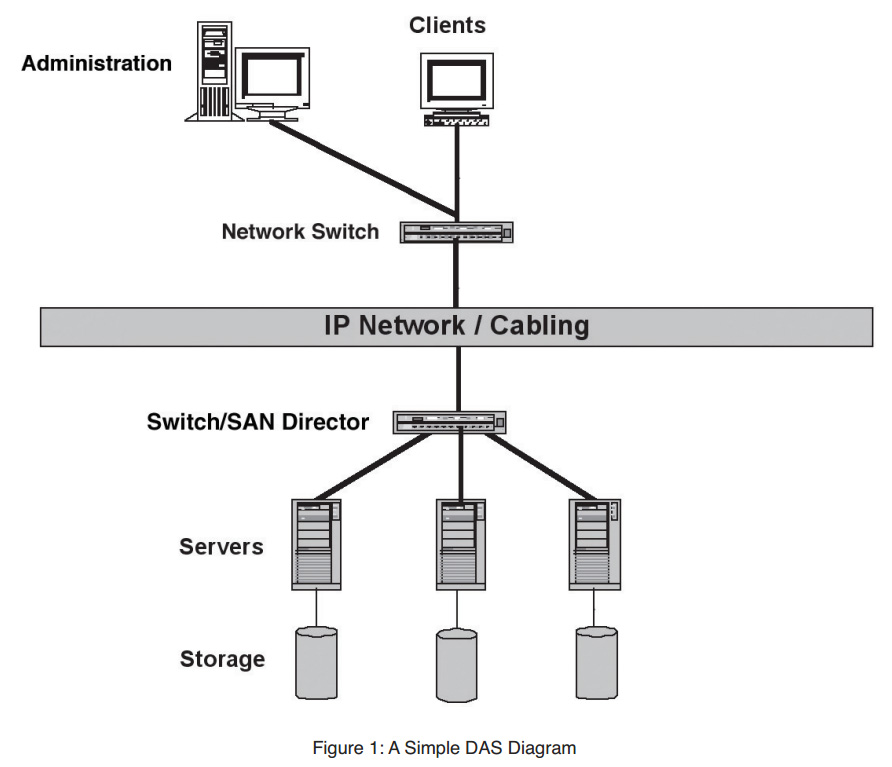 [DIAGRAM] Block Diagram Of 4g Technology FULL Version HD Quality 4g