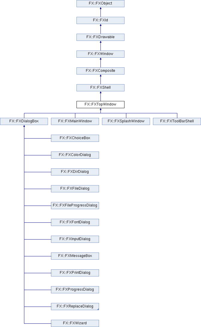 fox-toolkit.org - Documentation