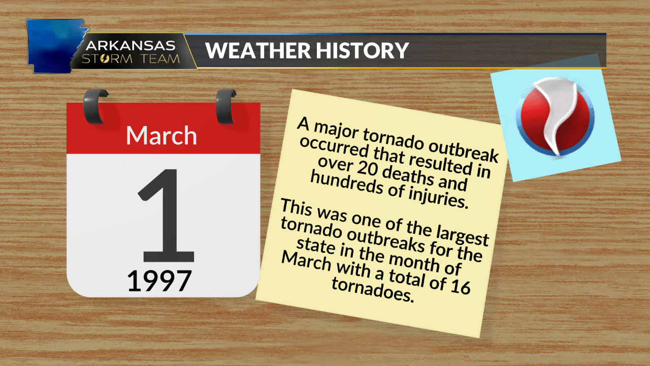 On This Day in Arkansas Weather History March 1