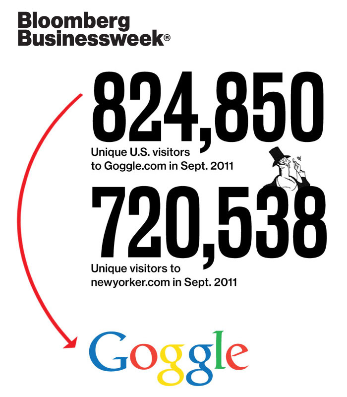 When Google Goggle Hundreds of millions of dollars lost because of typosquatting