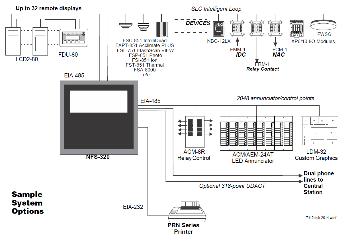 Notifier Addressable Fire Alarm System Wiring Diagram - Circuit Diagram