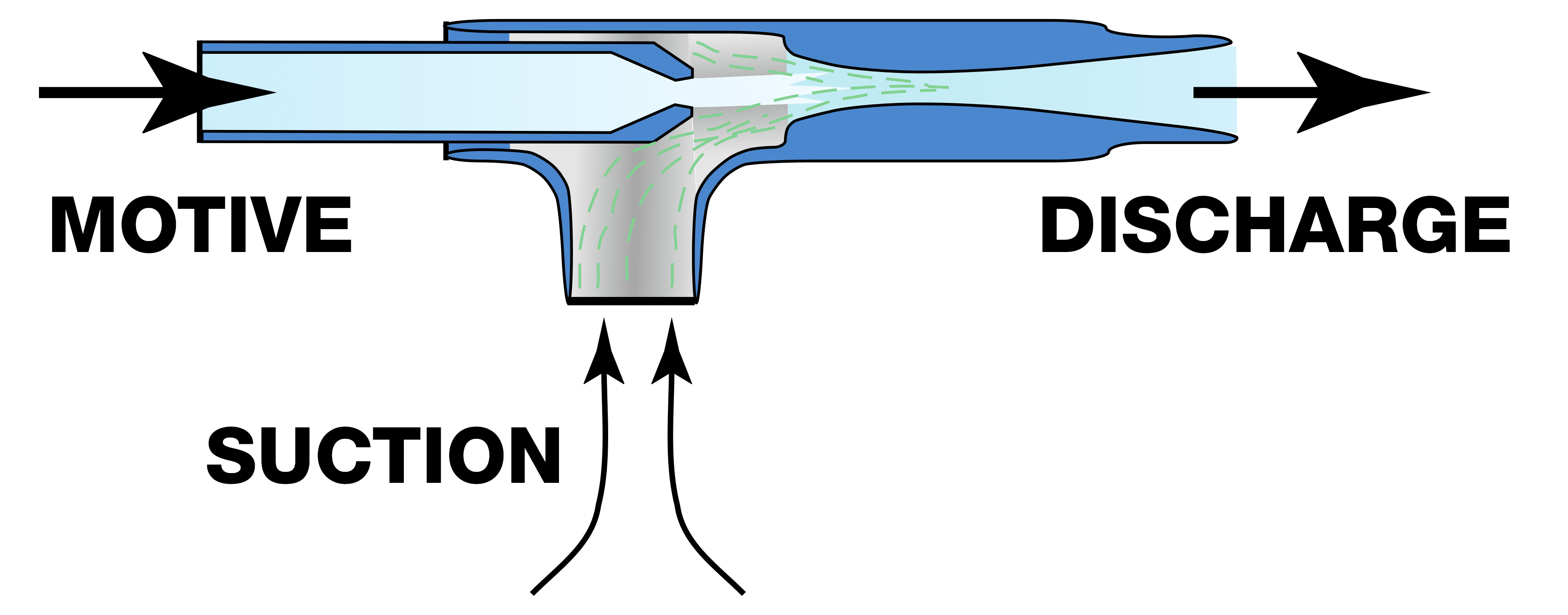 Air Ejectors and Gas Ejectors