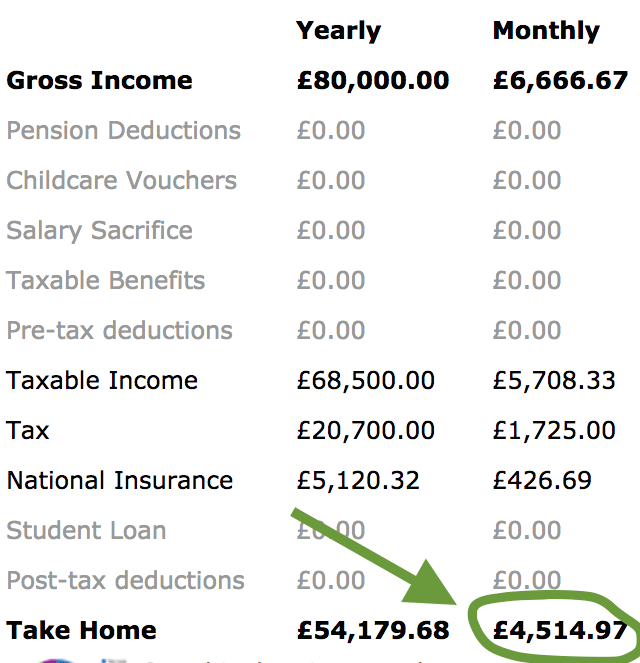 Permanent or Contracting Job The ULTIMATE comparison Foxy Monkey